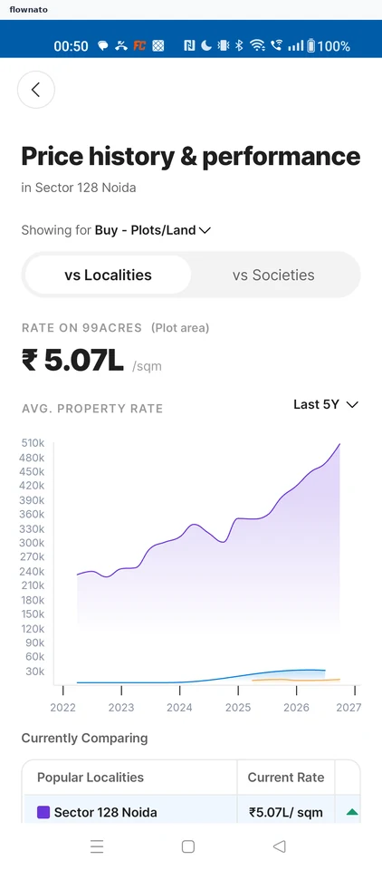 99acres: Plots/Land prices