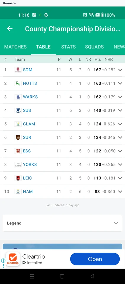 Cricbuzz: Points table