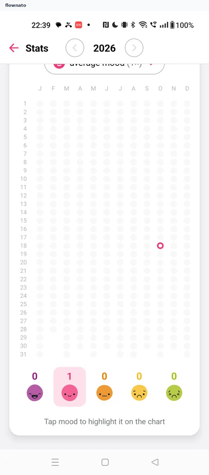 Daylio: Yearly Statistics