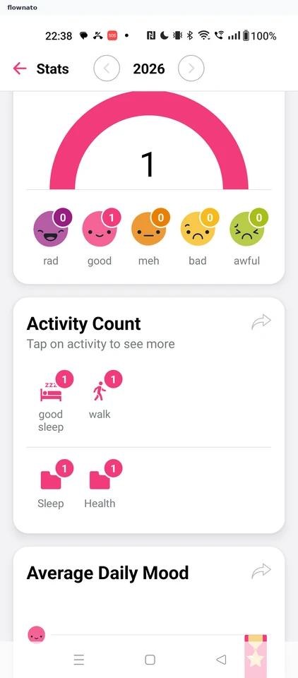 Daylio: Yearly Statistics