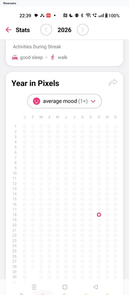Daylio: Yearly Statistics