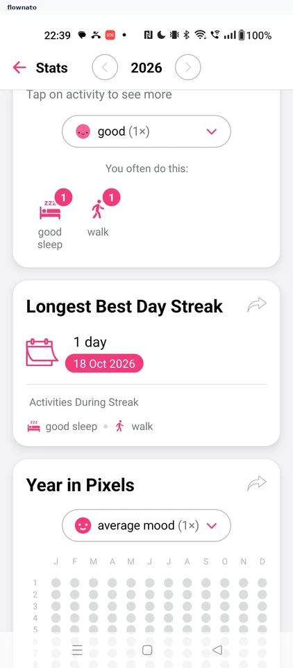 Daylio: Yearly Statistics