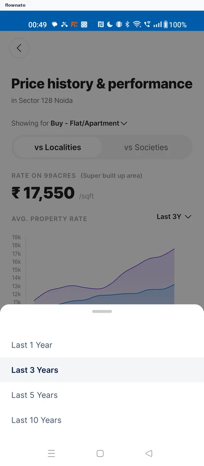 99acres: Choose a range