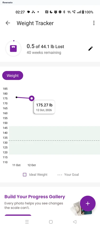 Healthify: Shown in pounds