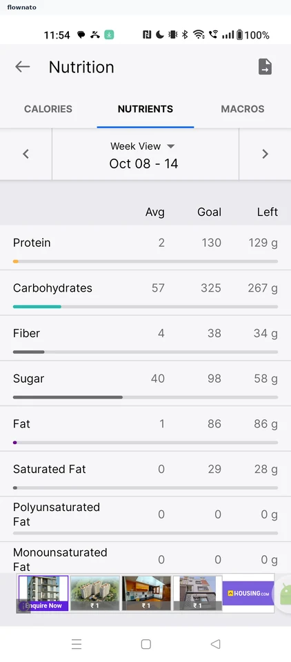 Nutrients for the week