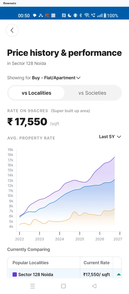 99acres: Flat/Apartment prices