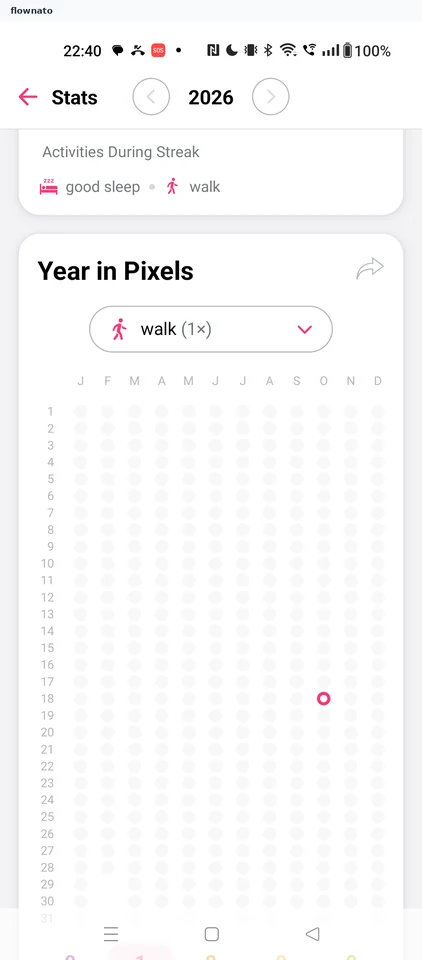 Daylio: Yearly Statistics